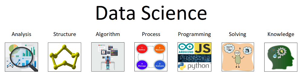 data science